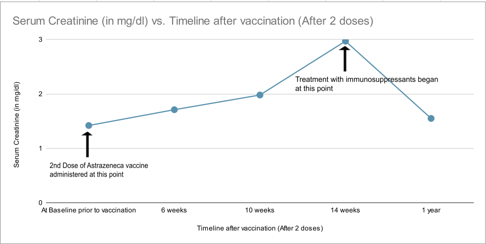 C3 vaccination clearance